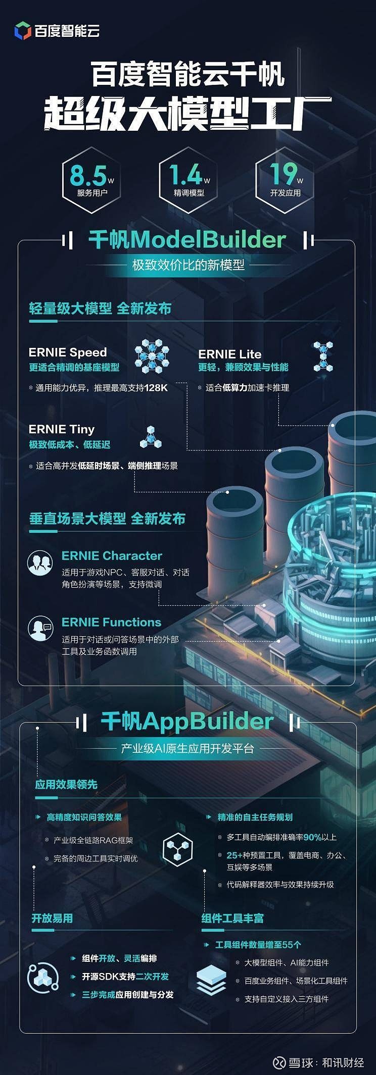 智能城市，共享未來 2020世界人工智能大會(huì)與國際智能應(yīng)用軟件開發(fā)新紀(jì)元