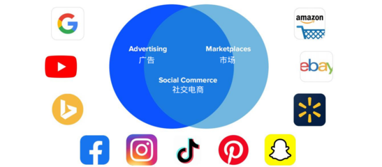 BigCommerce攜高性價比SaaS方案登陸中國，發布中文網站深耕社交媒體行業