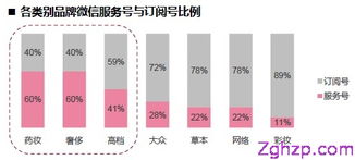 化妝品社交媒體之爭 未來戰(zhàn)場誰主沉浮