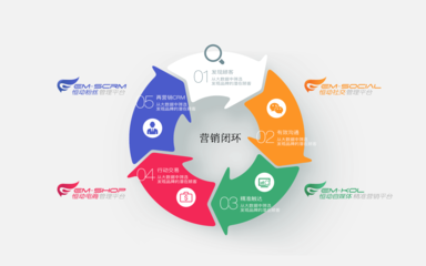 從內(nèi)容到生態(tài) 自媒體與社交媒體行業(yè)的融合發(fā)展趨勢