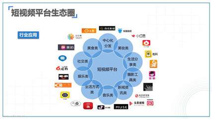 北京媒體邀請(qǐng) 如何搭建自己的媒體記者群與社交媒體行業(yè)趨勢