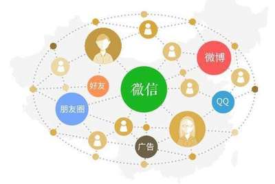 教育行業(yè)如何借助小程序與社交媒體開拓新市場